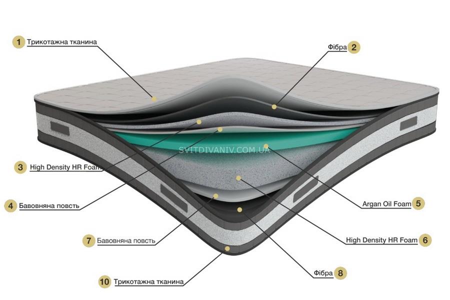 Матрац Sirius - купить - 3 Матрац Sirius - 3