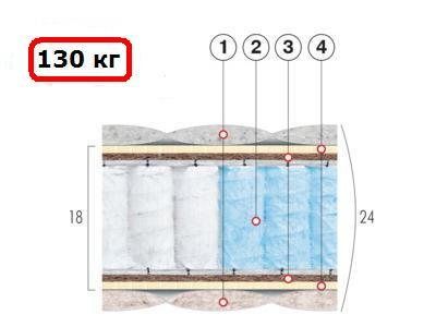Матрац Стронг Лайт - купить Матрац Стронг Лайт