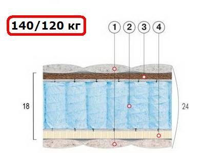 Матрац Сапфір - купить Матрац Сапфір