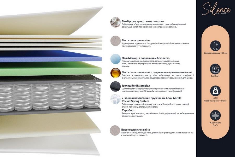 Матрац Imperium - купить - 2 Матрац Imperium - 2