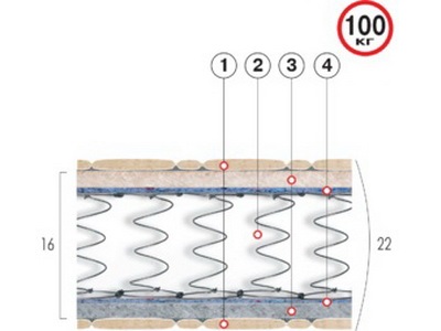 Матрац Міраж - купить Матрац Міраж