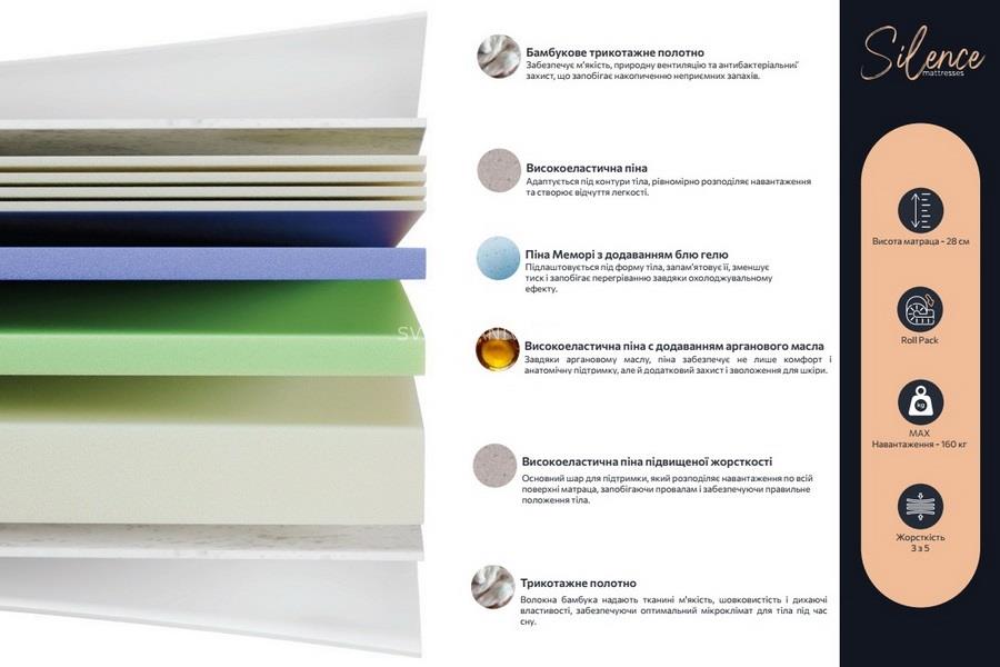 Матрац Serenity - купить - 2 Матрац Serenity - 2