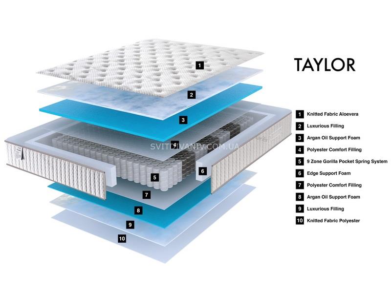 Матрац Taylor - купить - 2 Матрац Taylor - 2