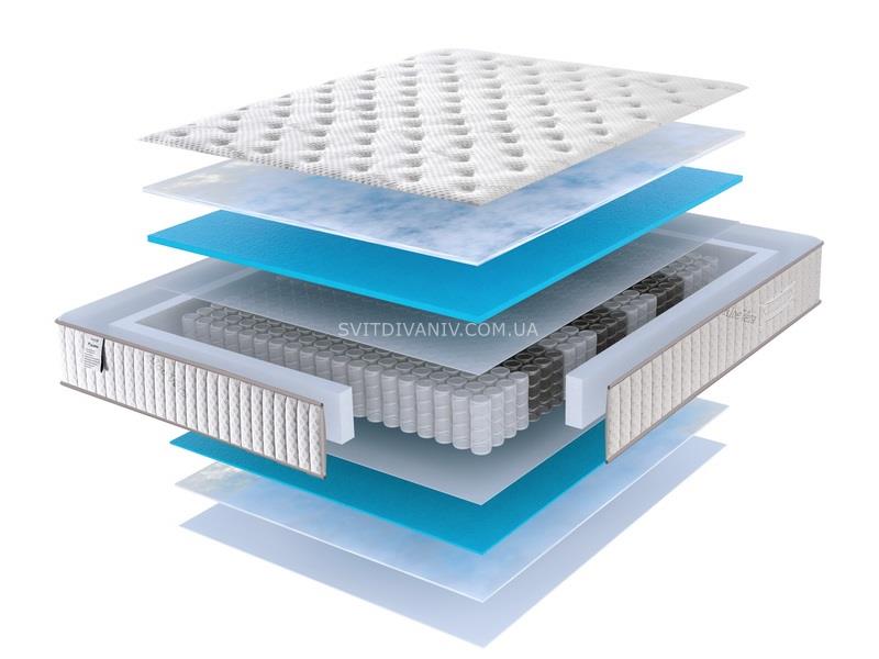 Матрац Taylor - купить Матрац Taylor